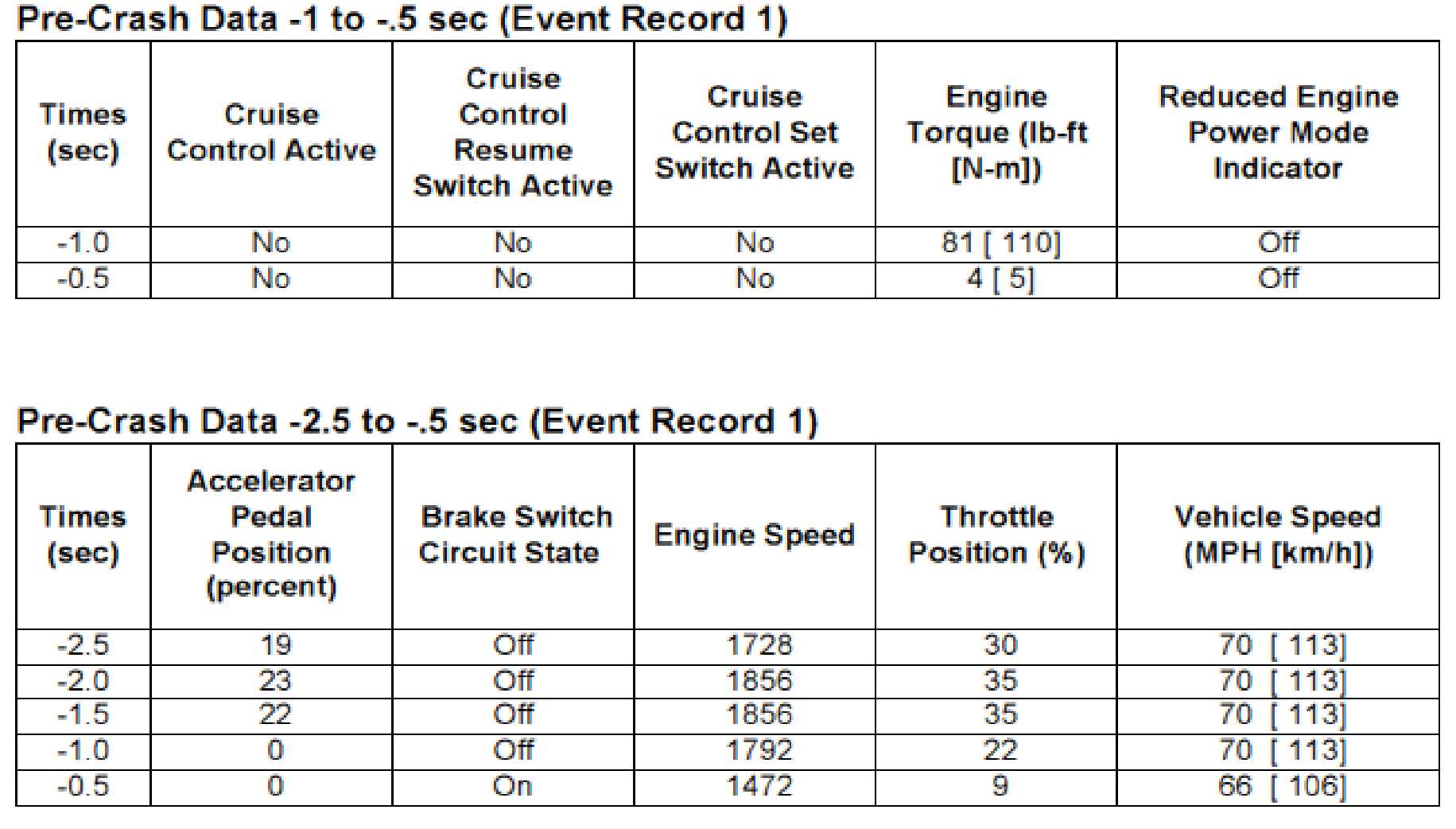 Event Data Recorder Forensics Report