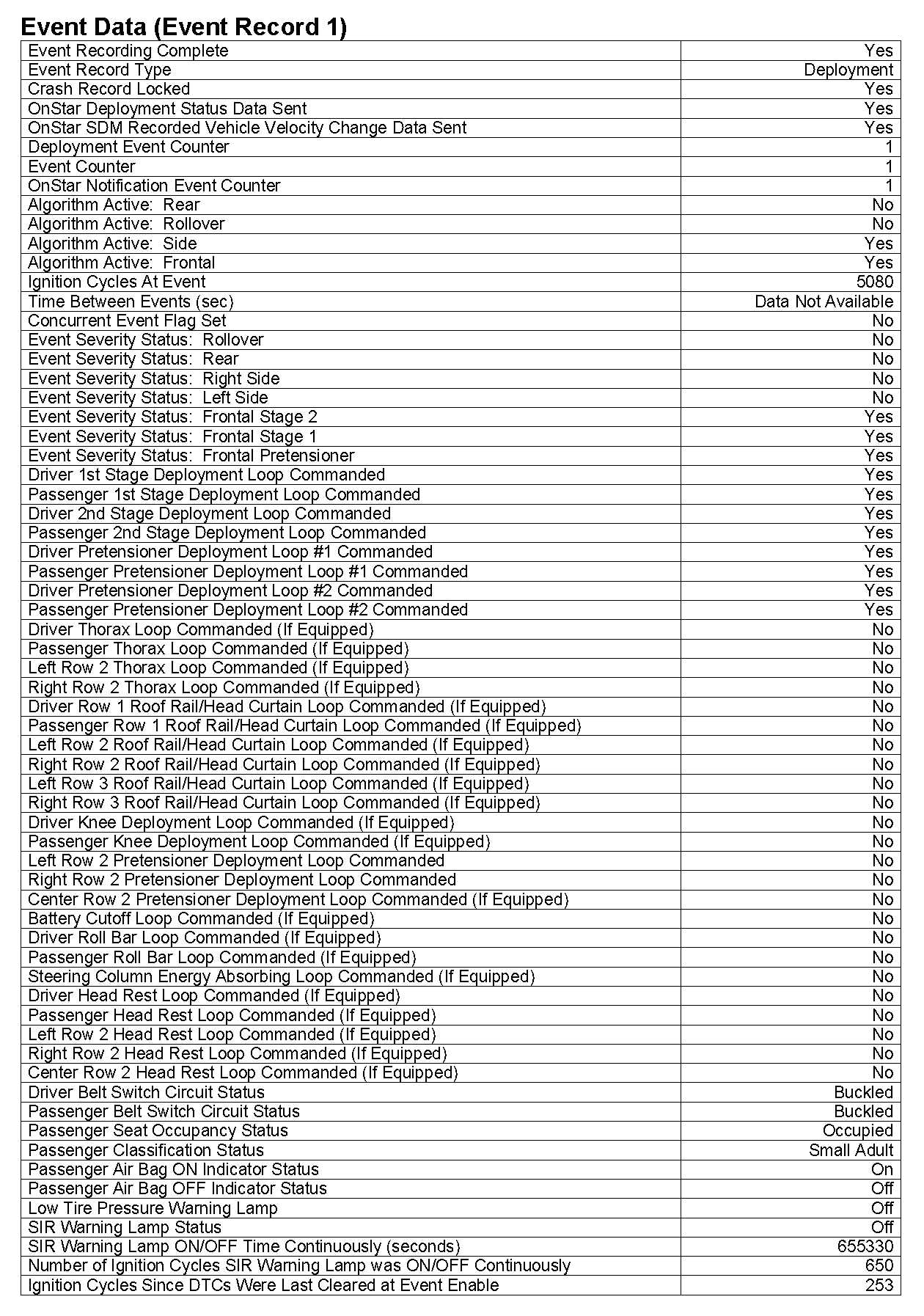 Supplemental Restraint System Forensics Report